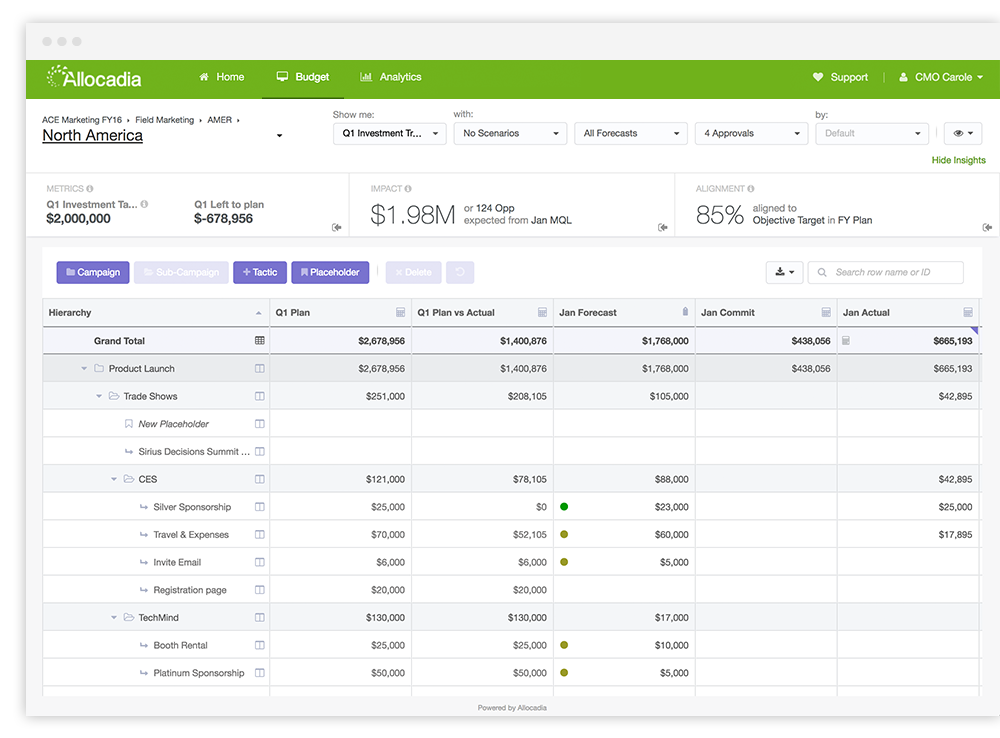 Allocadia - Marketing Investment Management